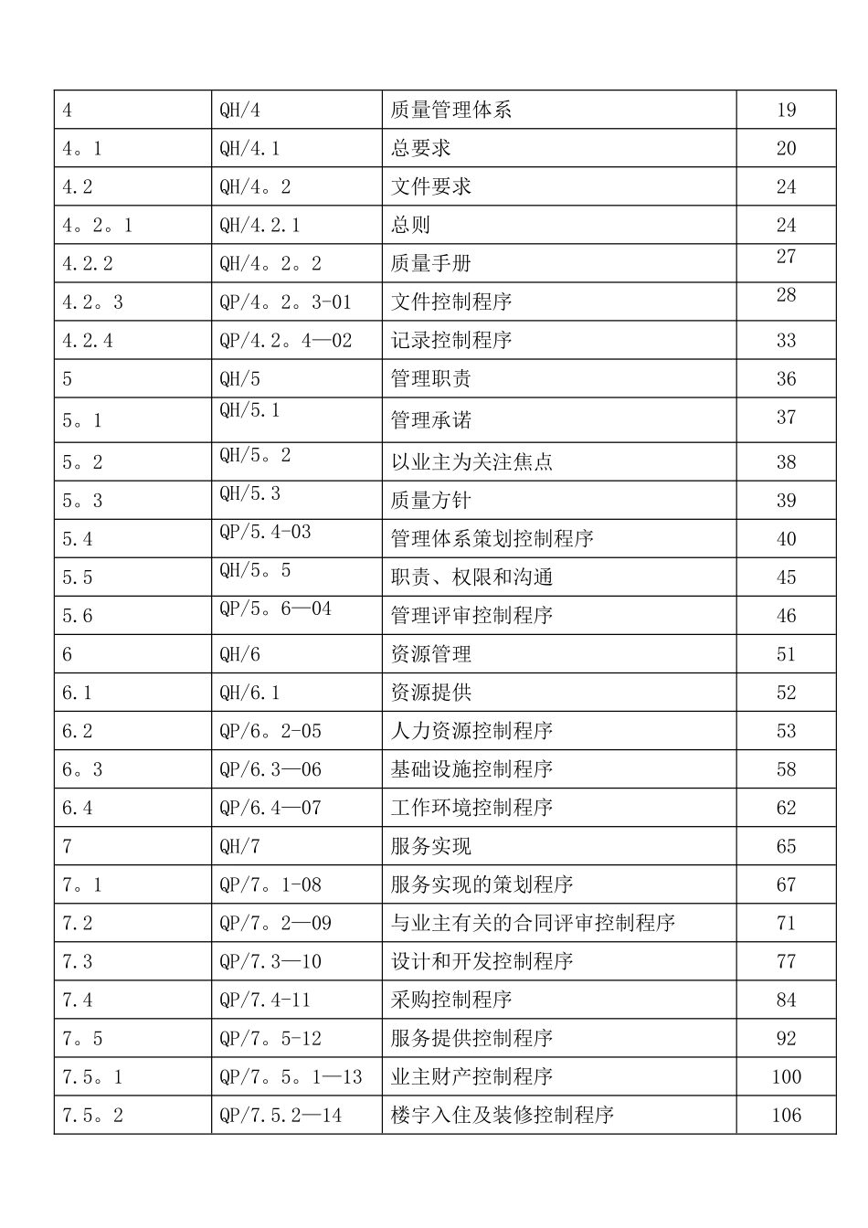 物业质量管理体系文件_第2页