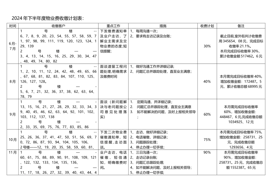 物业费收缴计划_第3页