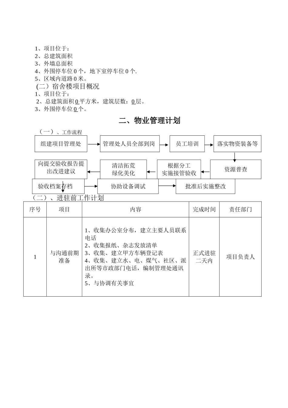 物业进驻管理方案_第2页
