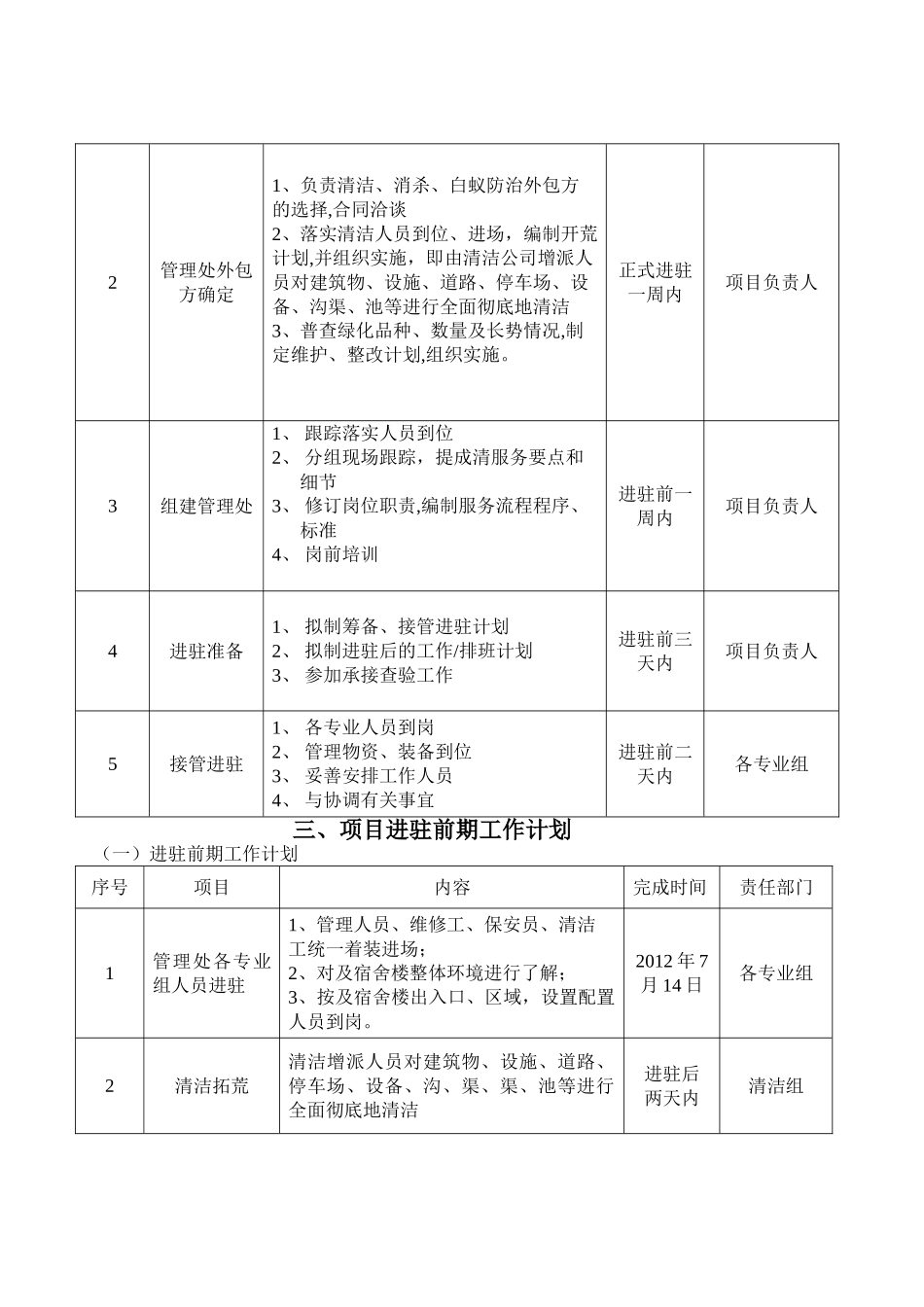 物业进驻管理方案_第3页