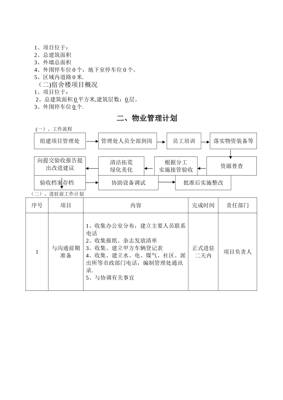 物业进驻管理方案(1)_第2页