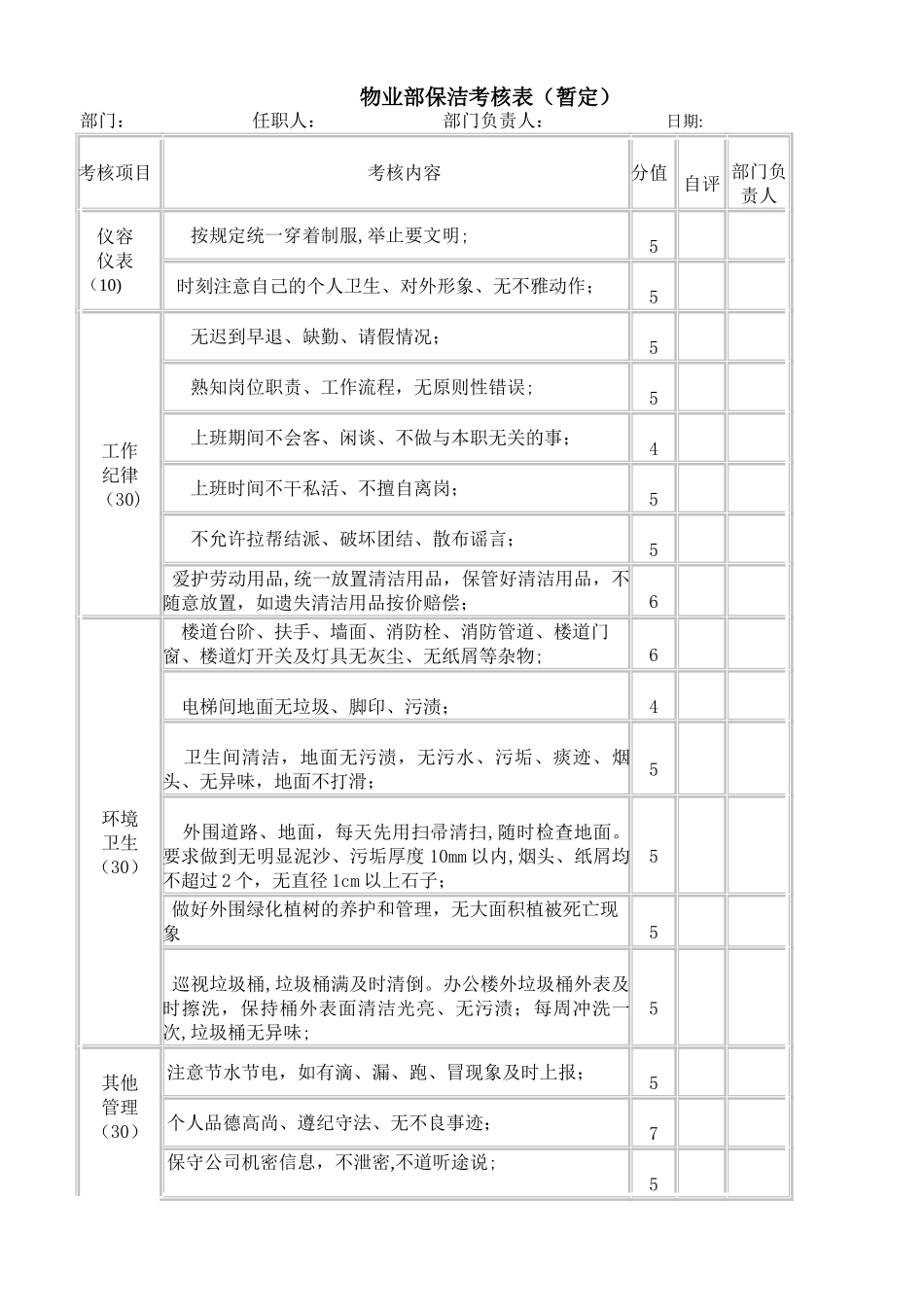物业部保洁考核表每月份_第1页