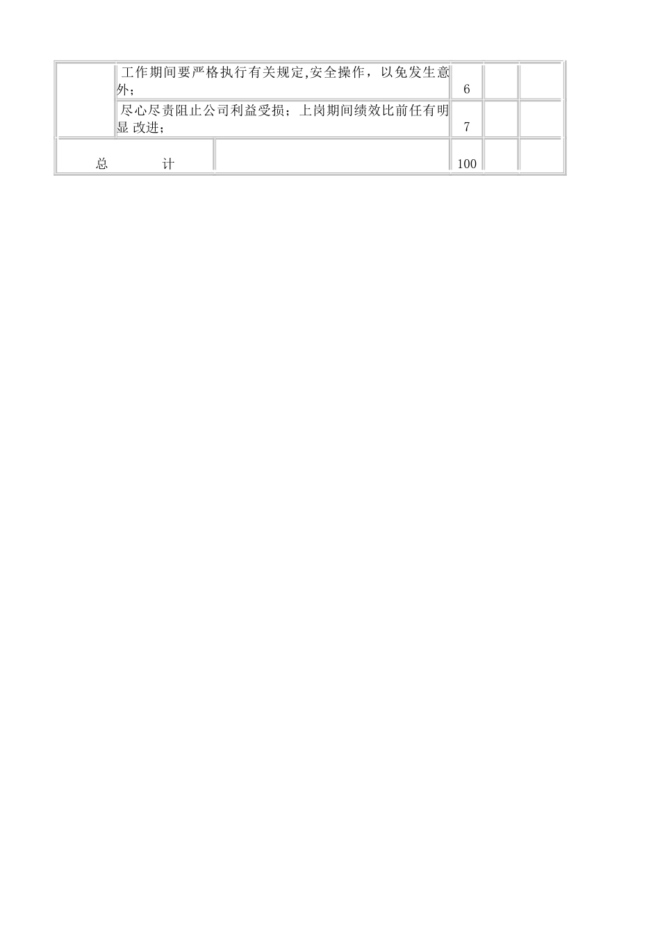 物业部保洁考核表每月份_第2页