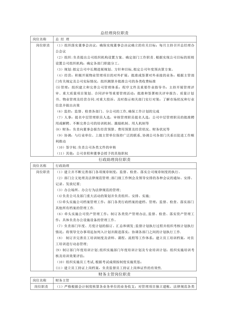 物业部各岗位职责(定稿)_第1页