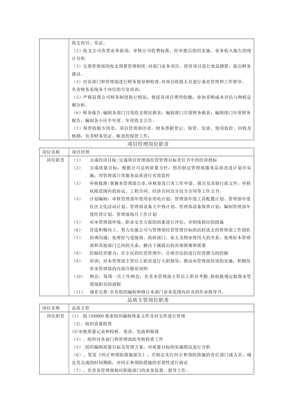 物业部各岗位职责(定稿)_第2页