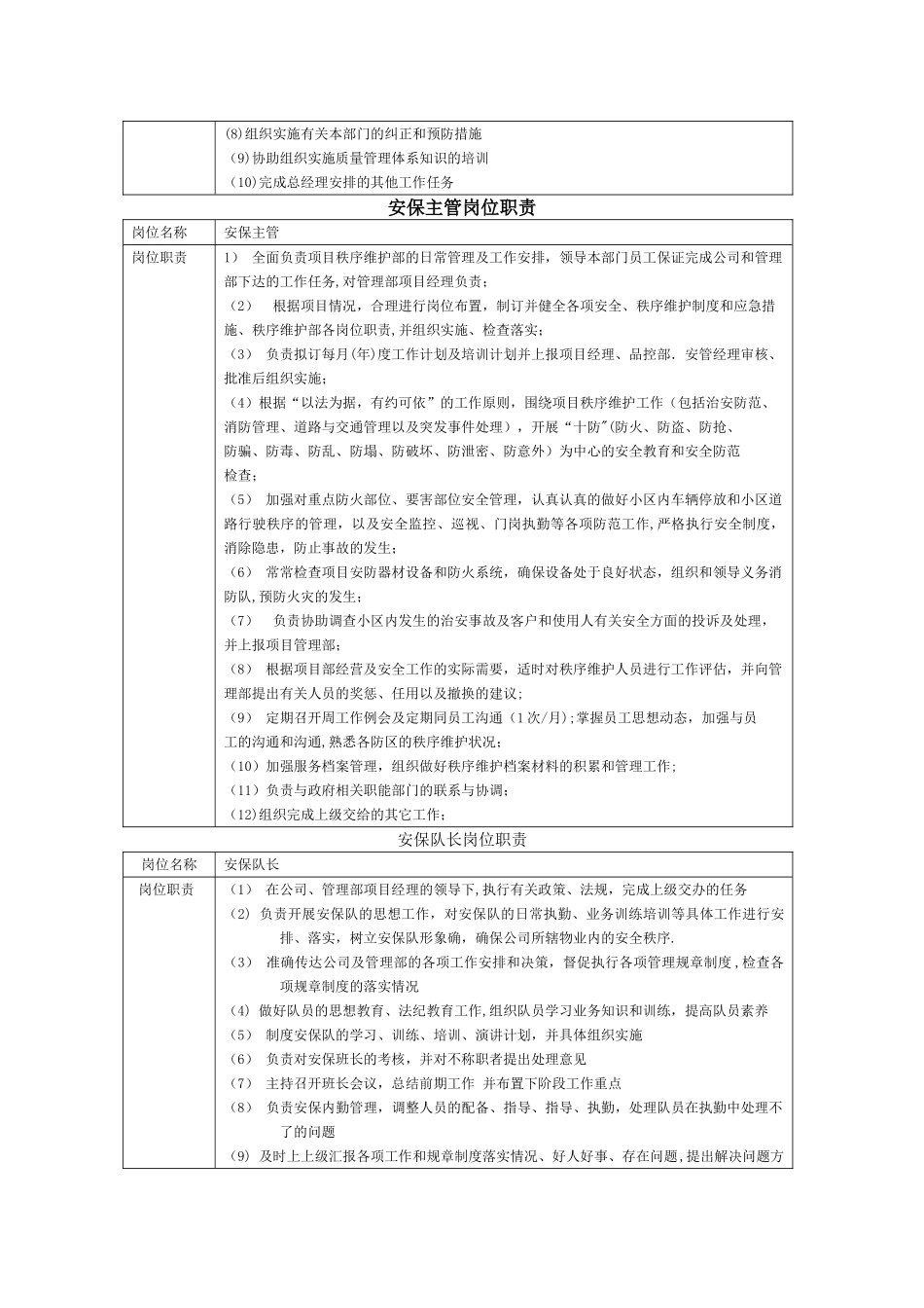 物业部各岗位职责(定稿)_第3页