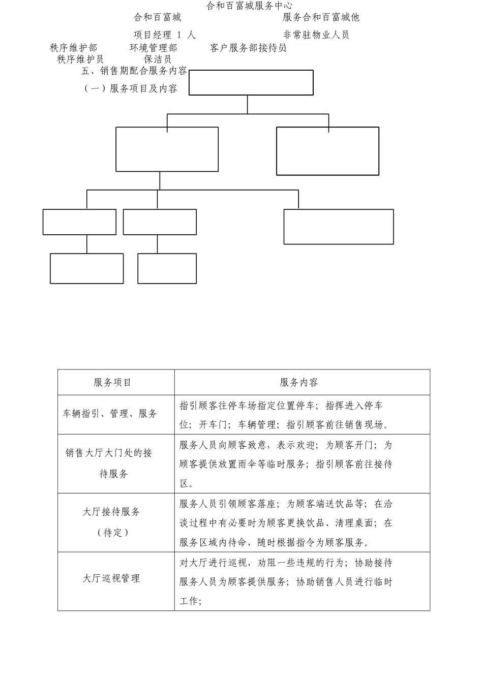 物业配合销售方案_第3页