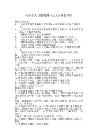 物业部人员架构图与及人员岗位职责