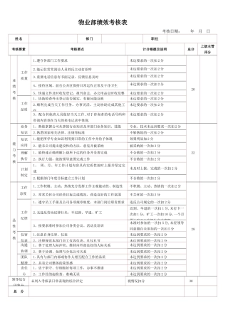 物业部绩效考核表