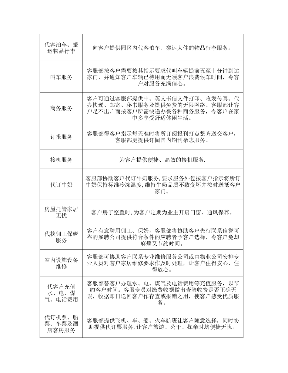 物业金钥匙服务模式方案_第3页