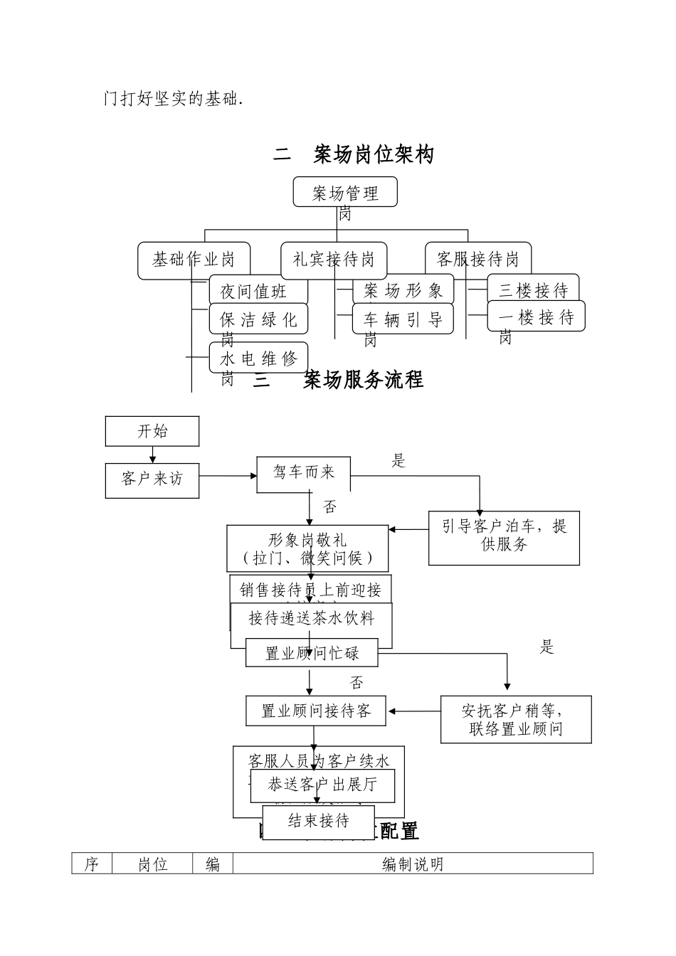 物业销售案场物业管理方案_第2页