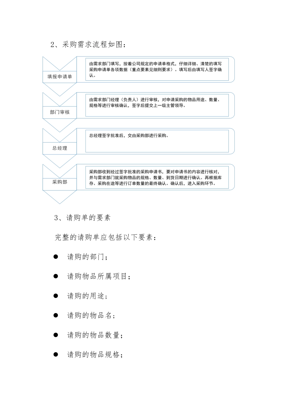 物业采购管理制度及采购流程_第2页