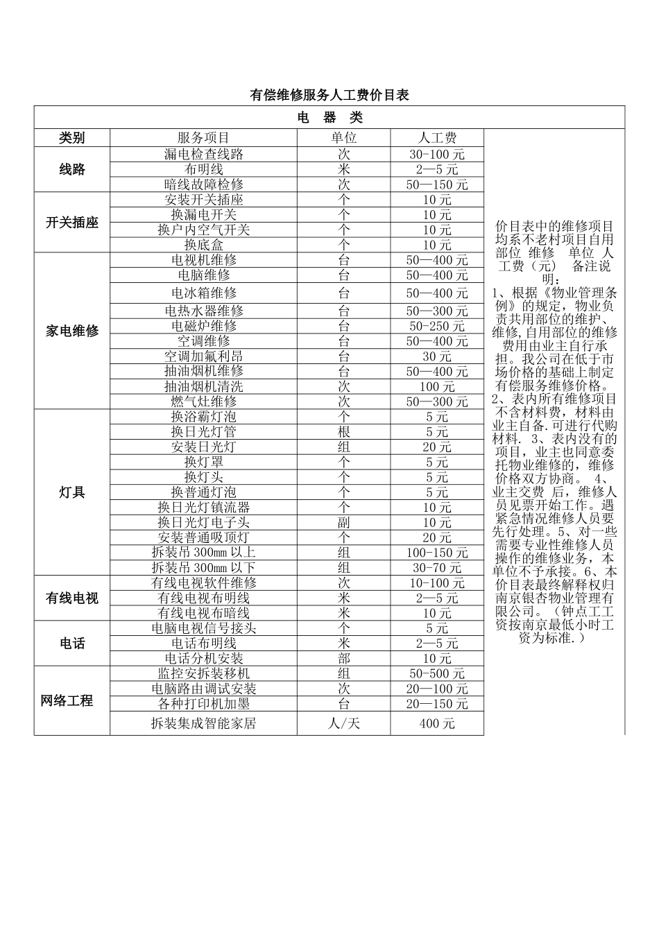 物业项目工程维修有偿服务价目表_第1页
