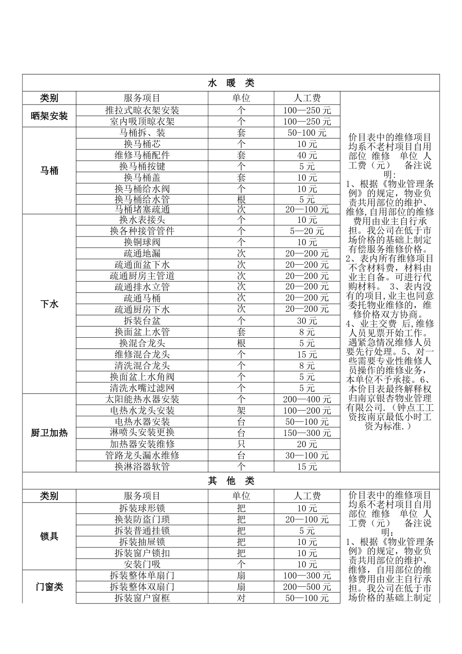 物业项目工程维修有偿服务价目表_第3页