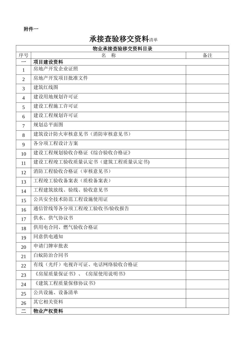 物业项目接管验收表格_第1页