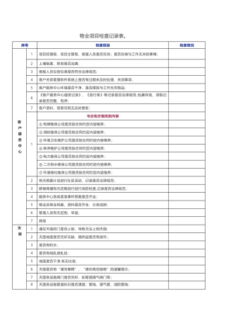 物业项目检查记录表