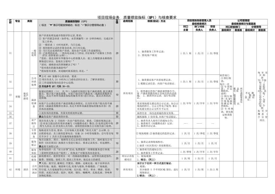 物业项目现场业务质量绩效指标与核查要求_第3页