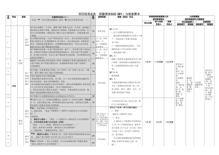 物业项目现场业务质量绩效指标与核查要求