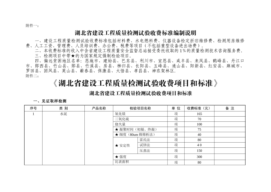 物价局收费标准_第1页