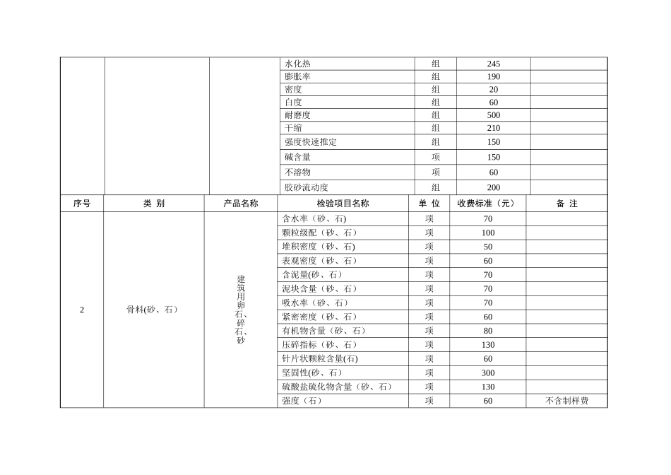 物价局收费标准_第2页