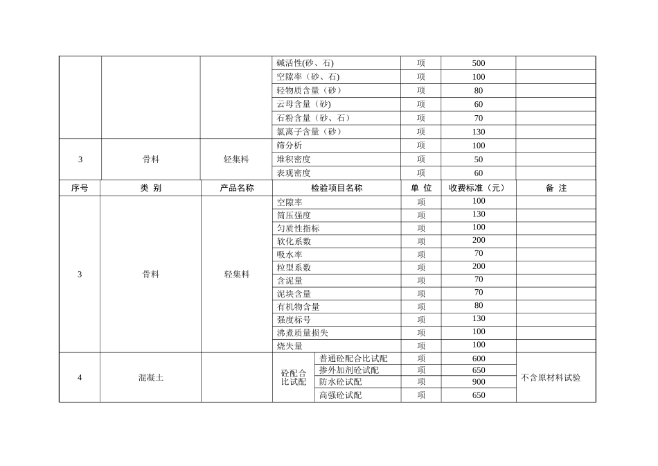 物价局收费标准_第3页