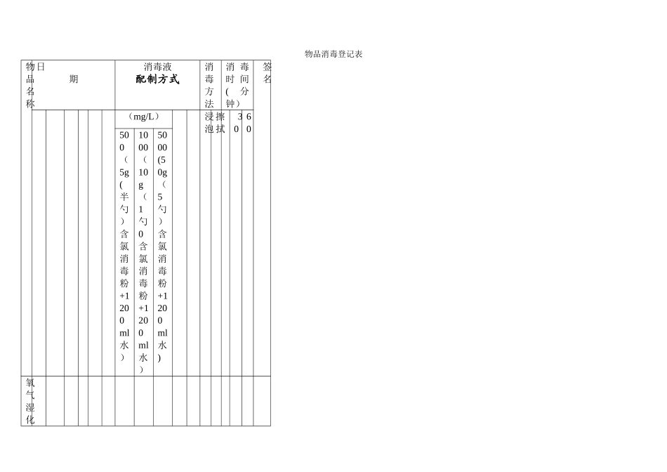 物品消毒登记表_第1页