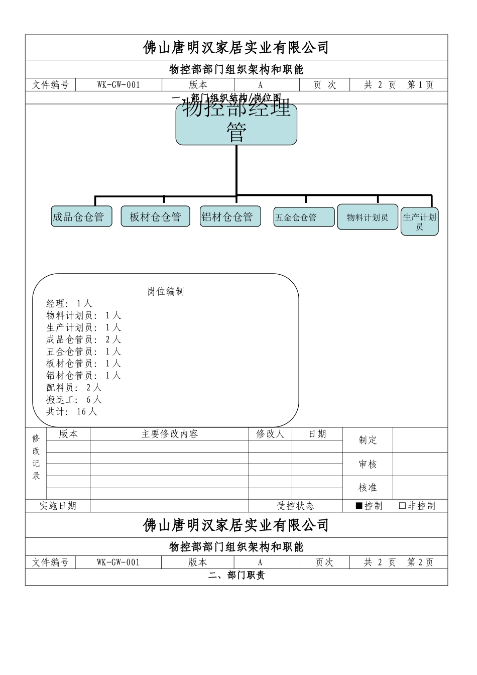 物控部岗位说明书-OK课案_第1页