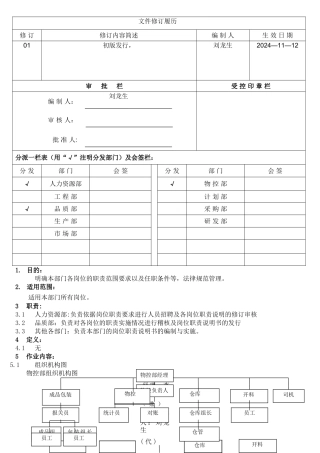 物控部岗位职责说明书
