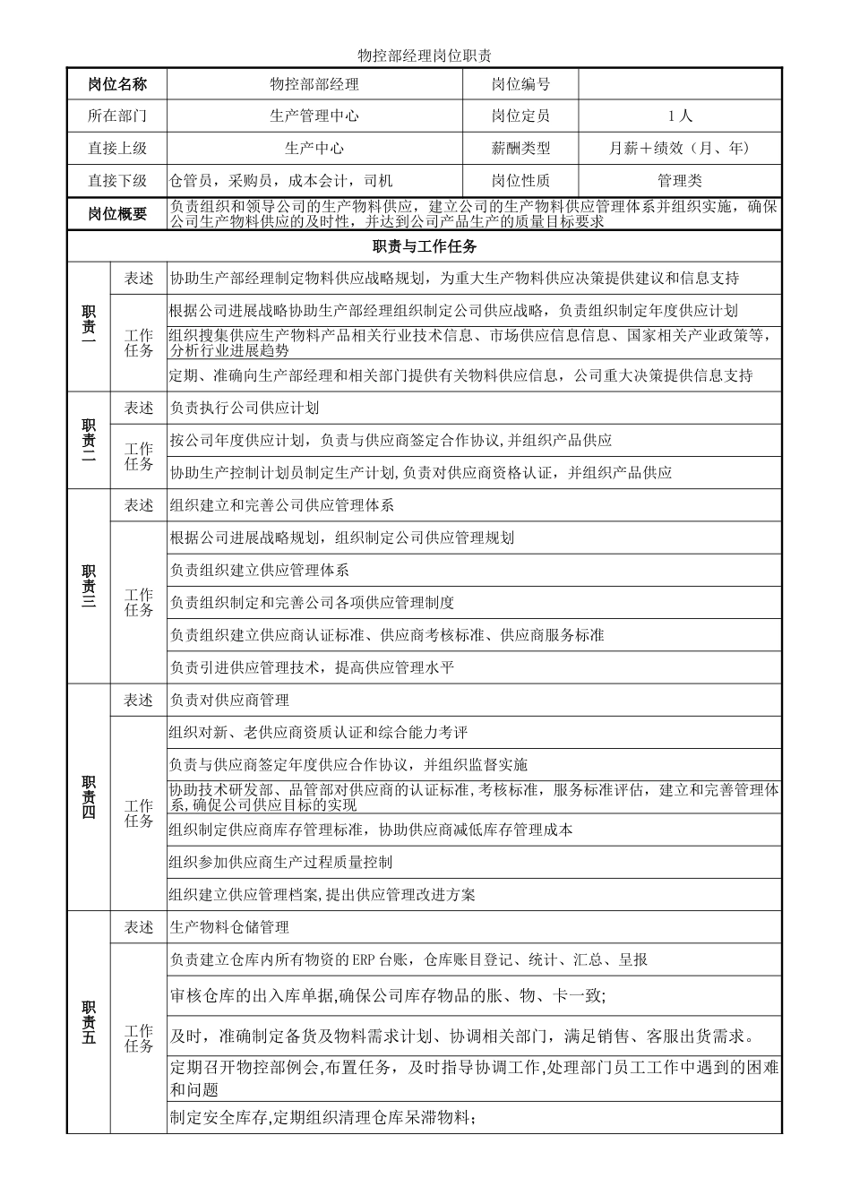 物控部经理岗位职责_第1页