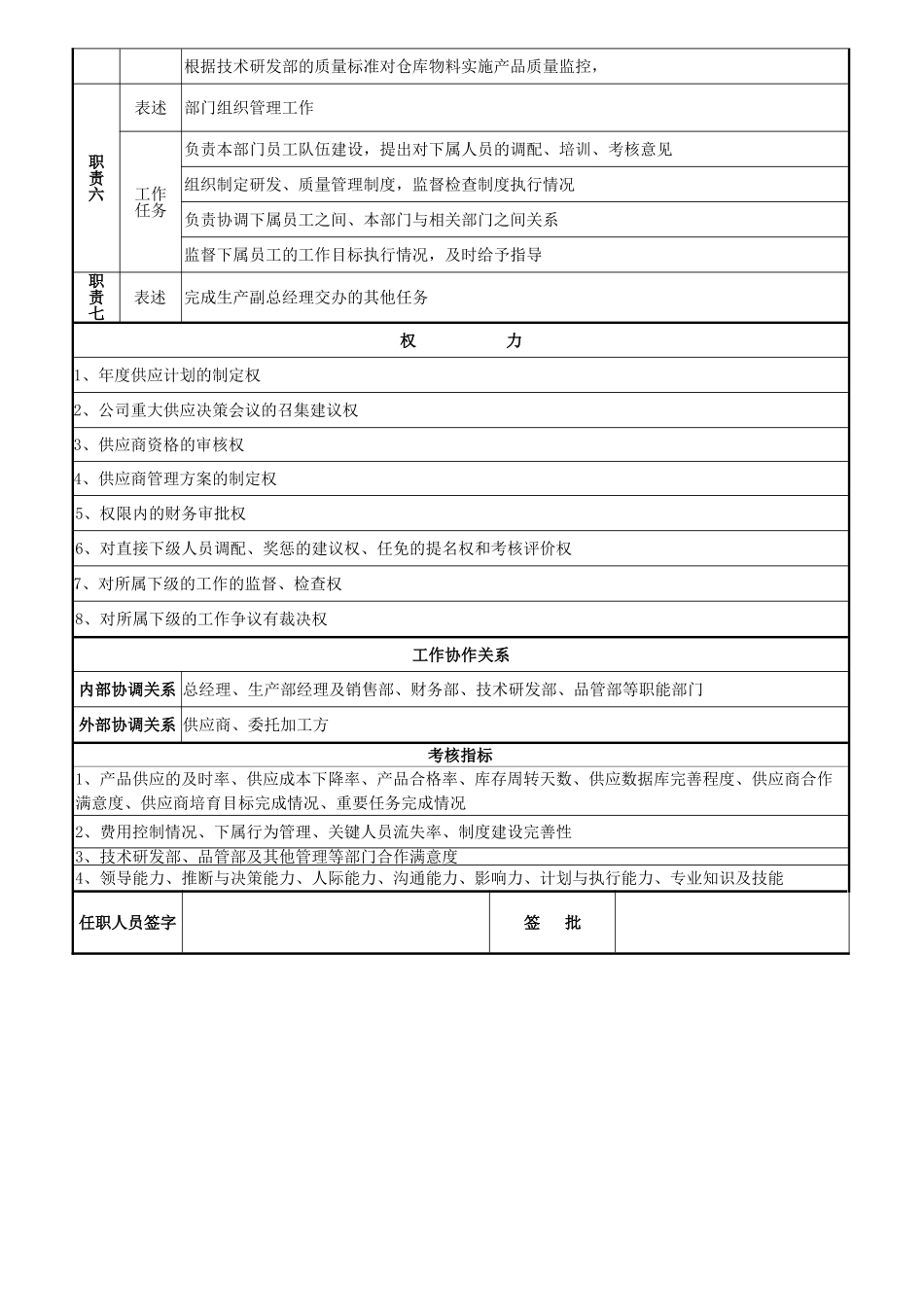 物控部经理岗位职责_第2页