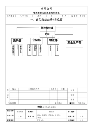 物控部岗位说明书-OK