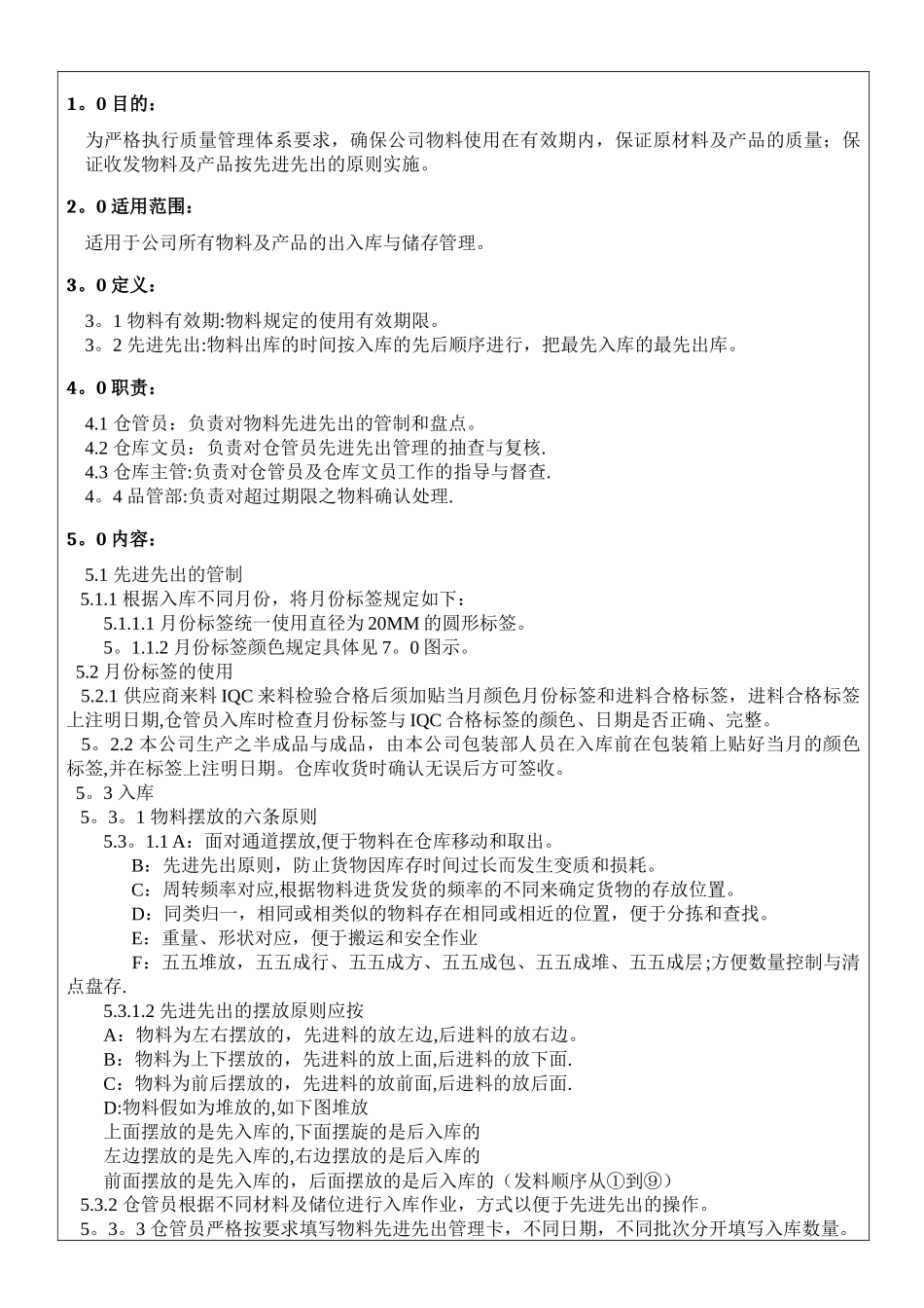 物料先进先出管理规范_第1页