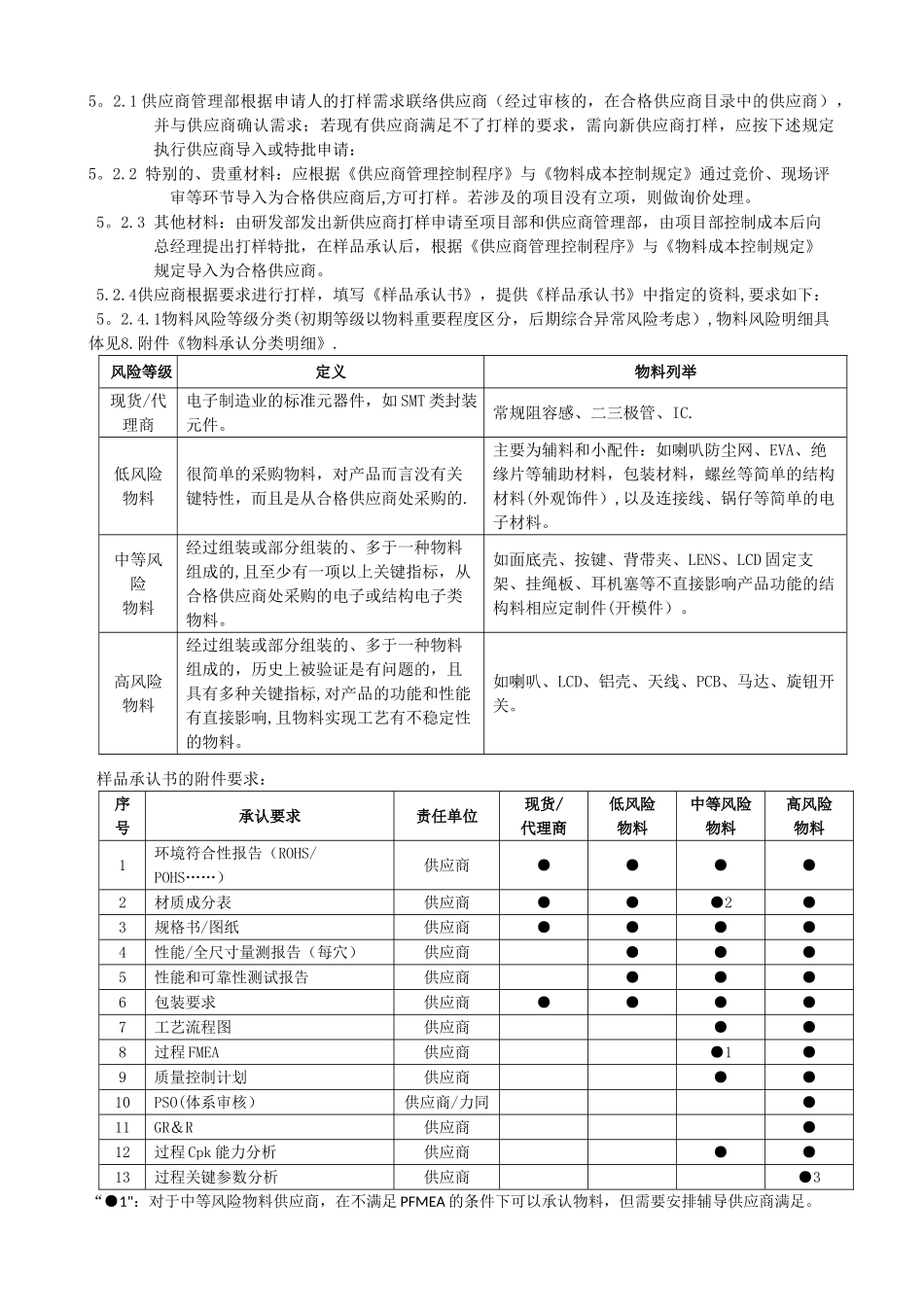 物料承认管理规定_第3页