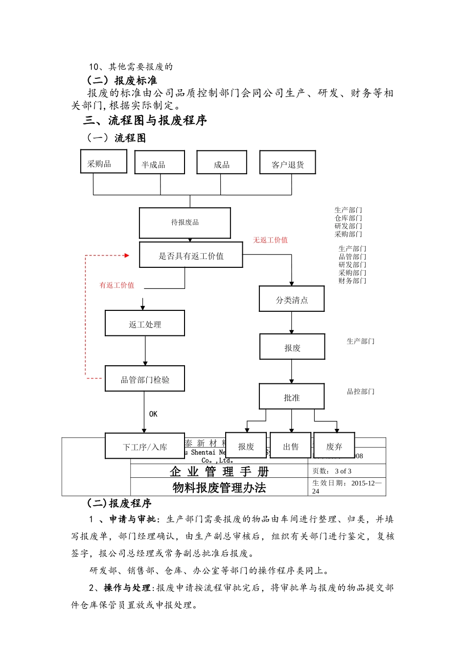 物料报废管理规定_第2页