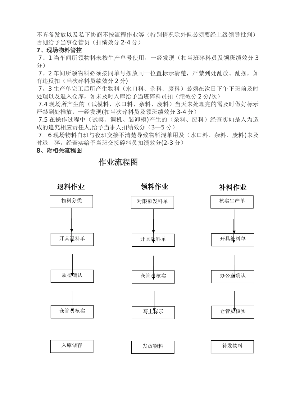 物料控制方案_第2页
