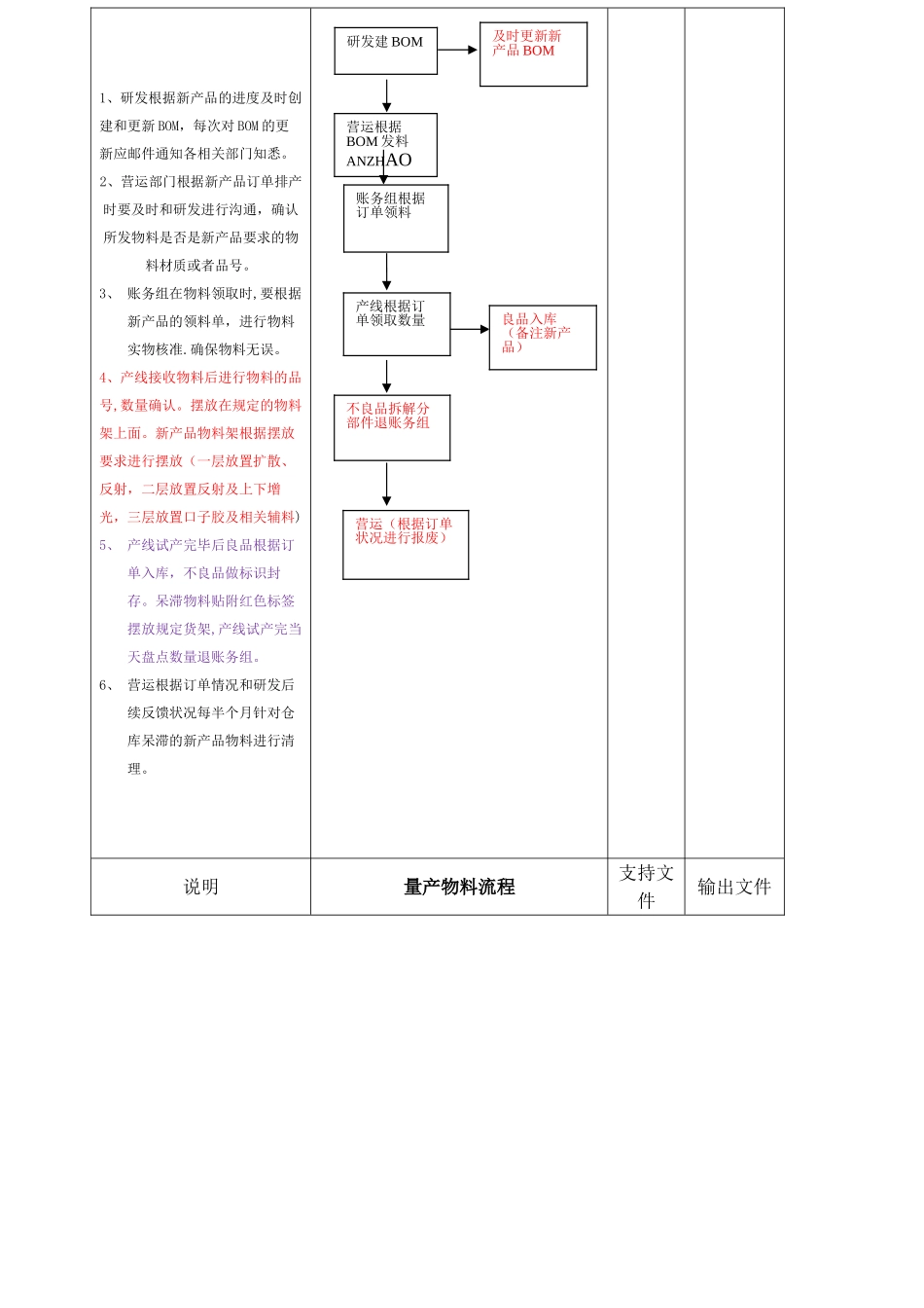 物料流程管控_第3页
