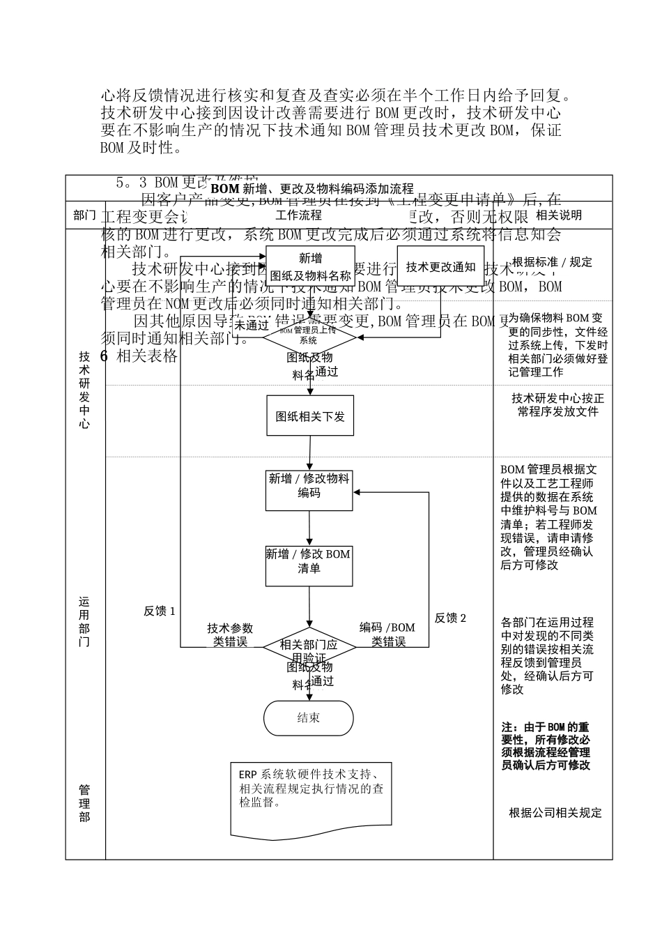 物料清单建立维护管理规范_第2页