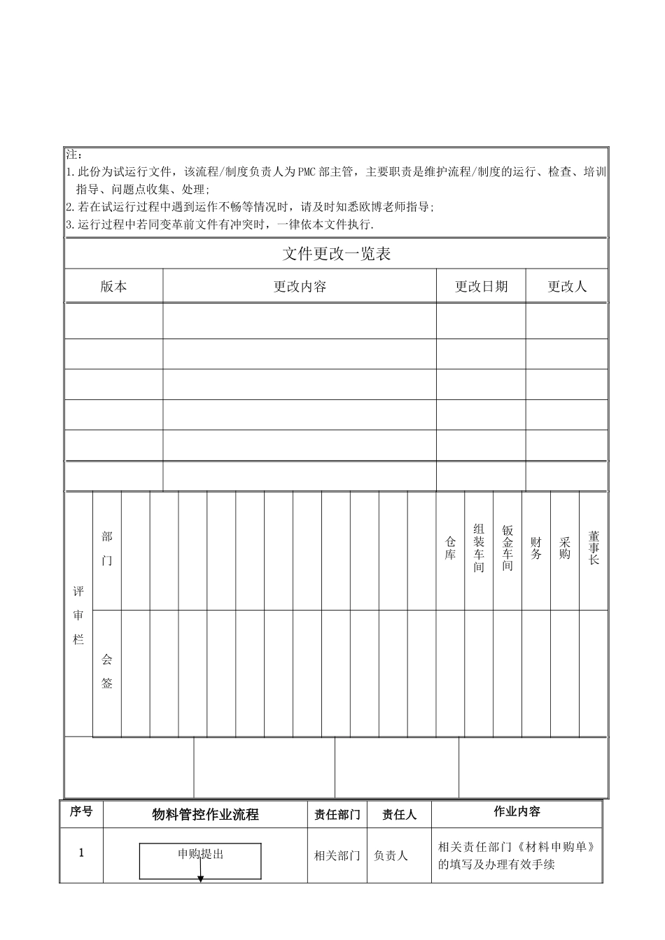 物料管控管理制度_第1页