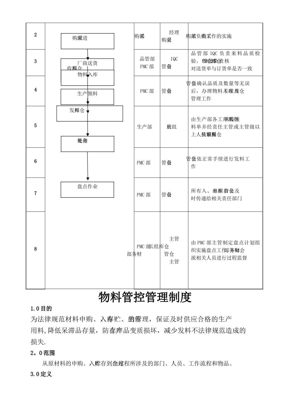 物料管控管理制度_第2页