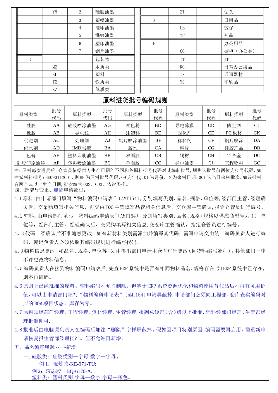 物料编码作业指导书_第2页