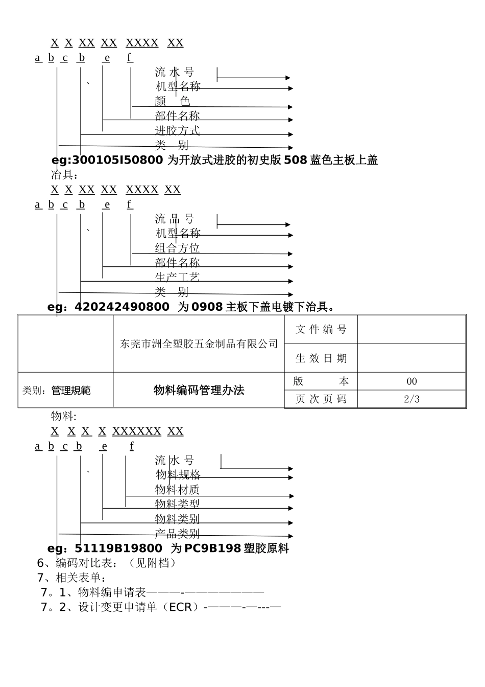 物料编码管理办法_第2页