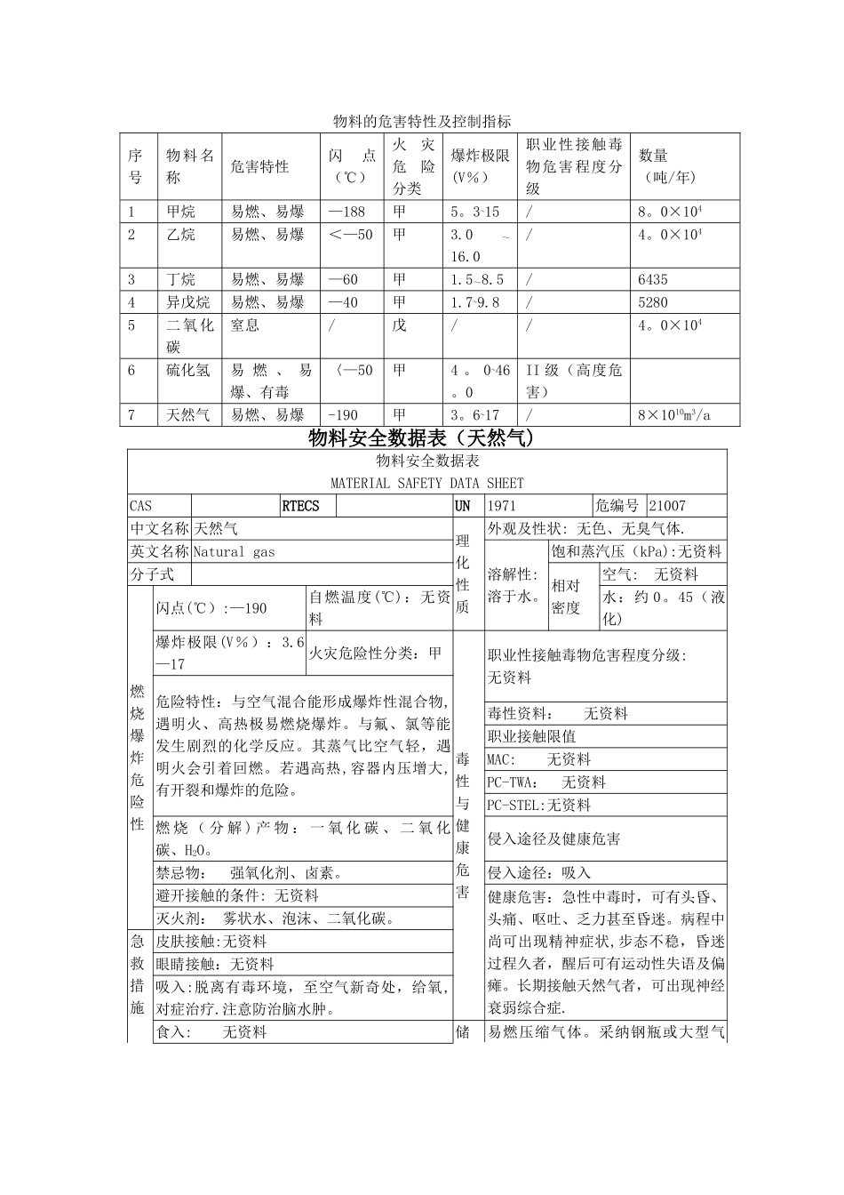 物料特性数据表_第1页