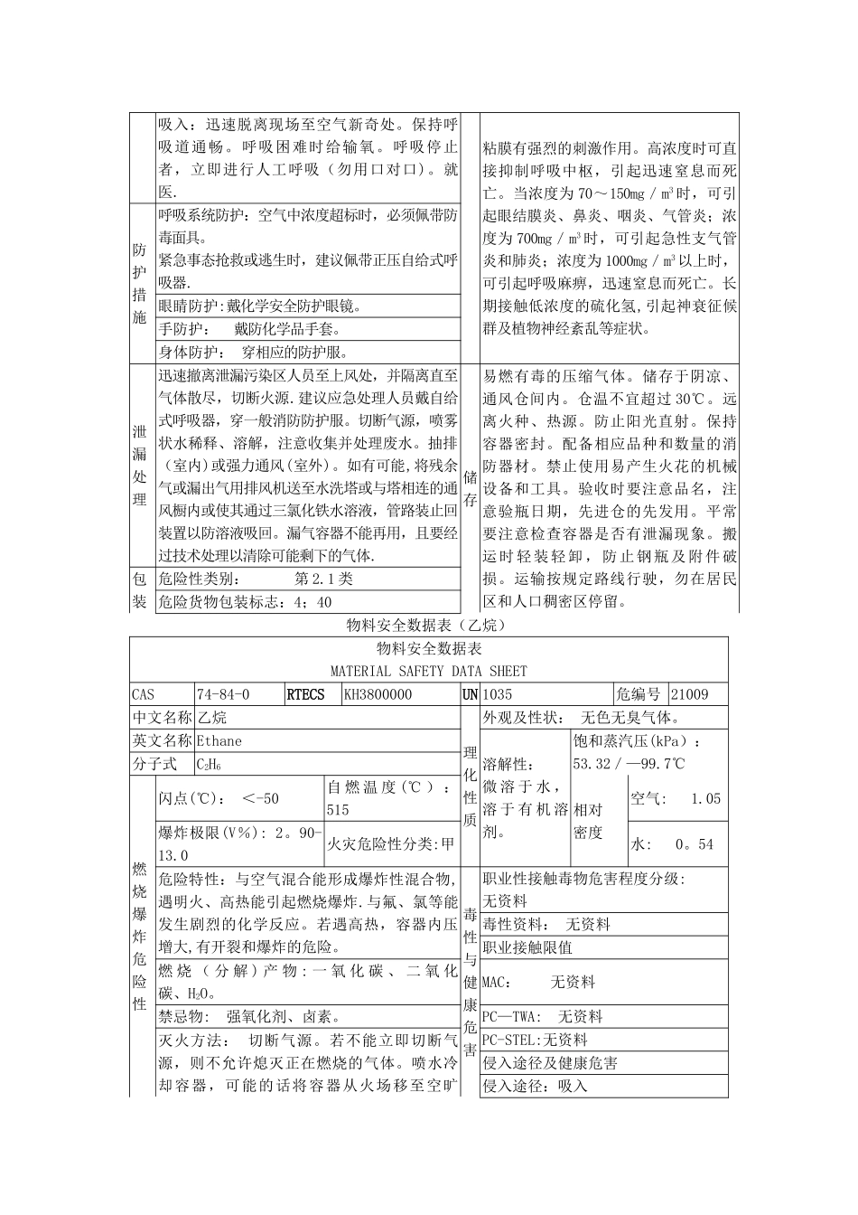 物料特性数据表_第3页