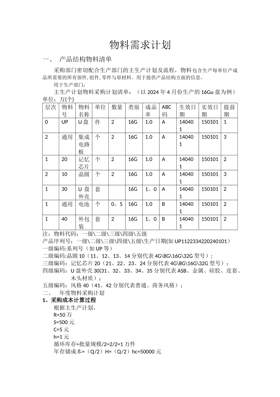 物料需求与库存管理_第1页