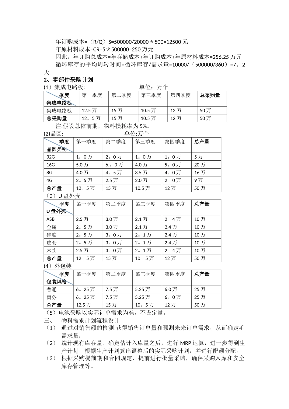 物料需求与库存管理_第2页