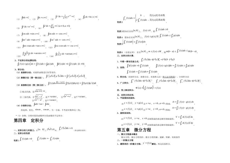 2025年专转本数学知识点_第3页