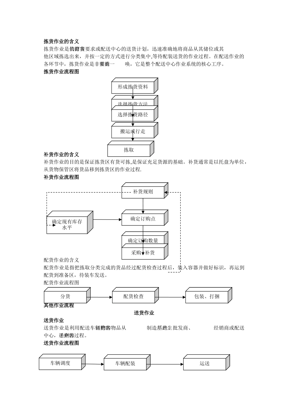物流-配送中心作业流程图_第3页