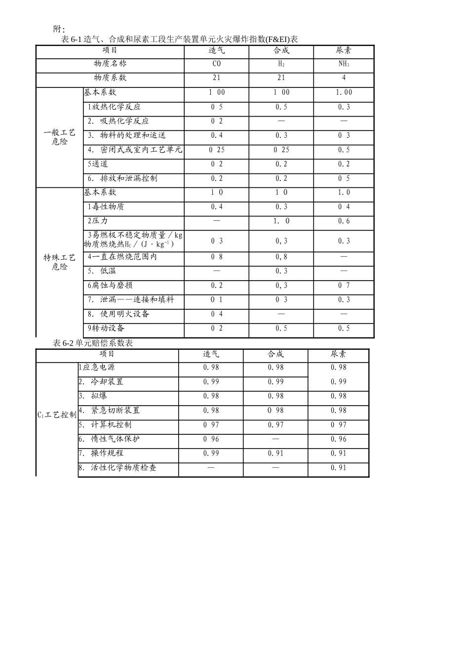 2025年安全评价师资格考试模拟题_第2页