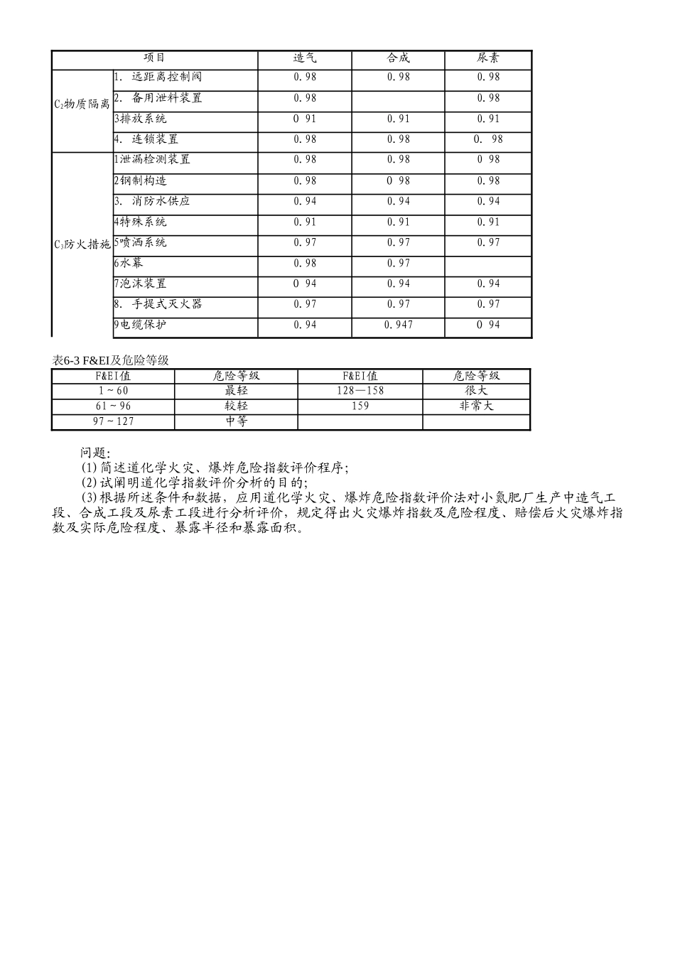 2025年安全评价师资格考试模拟题_第3页