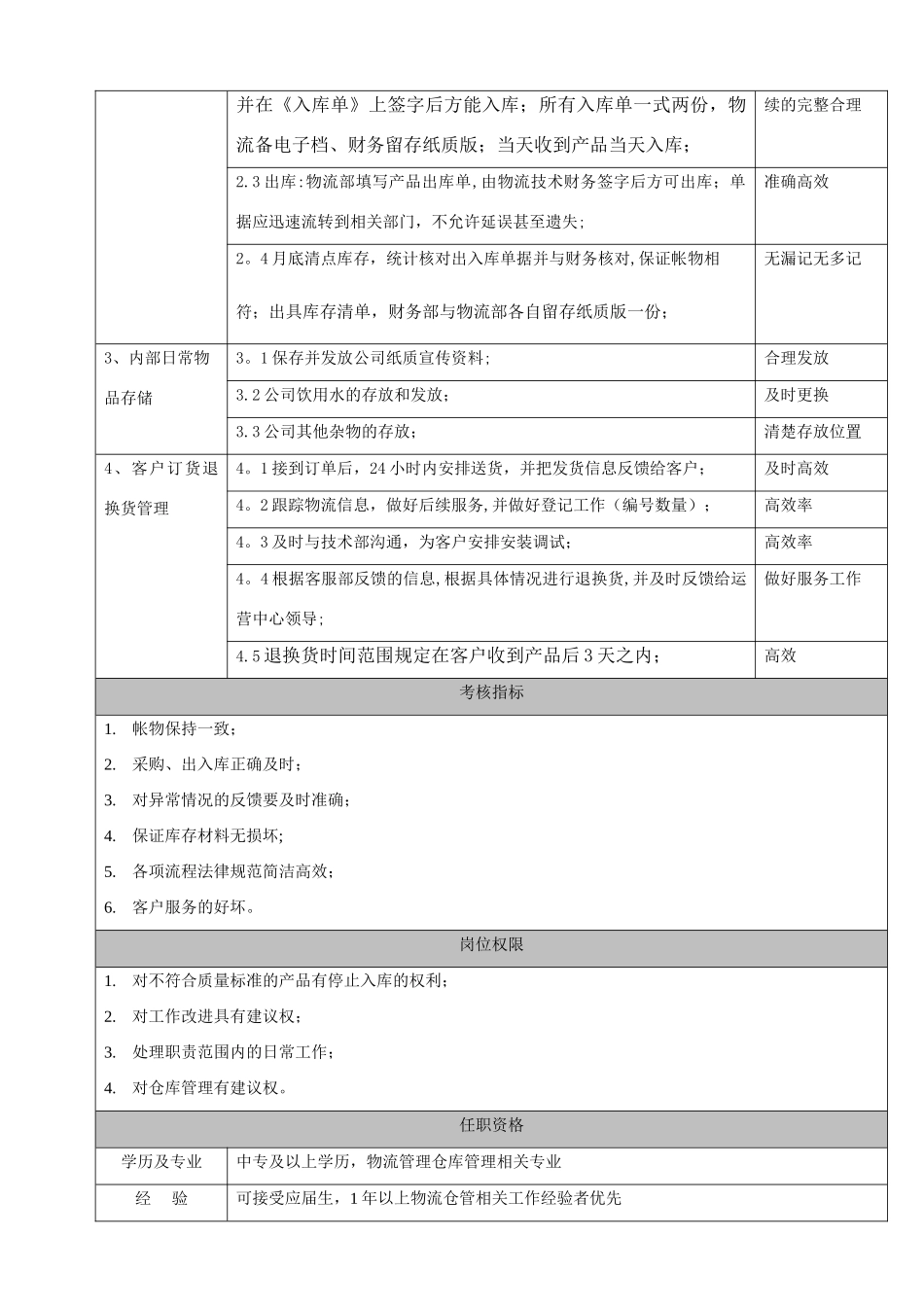 物流专员岗位说明书_第2页